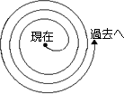 螺旋の図