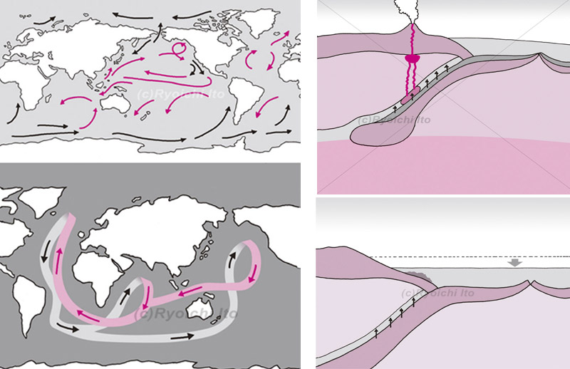 水の大循環。地球の表層と深層をめぐる海流。地球内部をめぐる水の循環と海水面低下によって酸素が増えるメカニズム《ペン＋Photoshop》