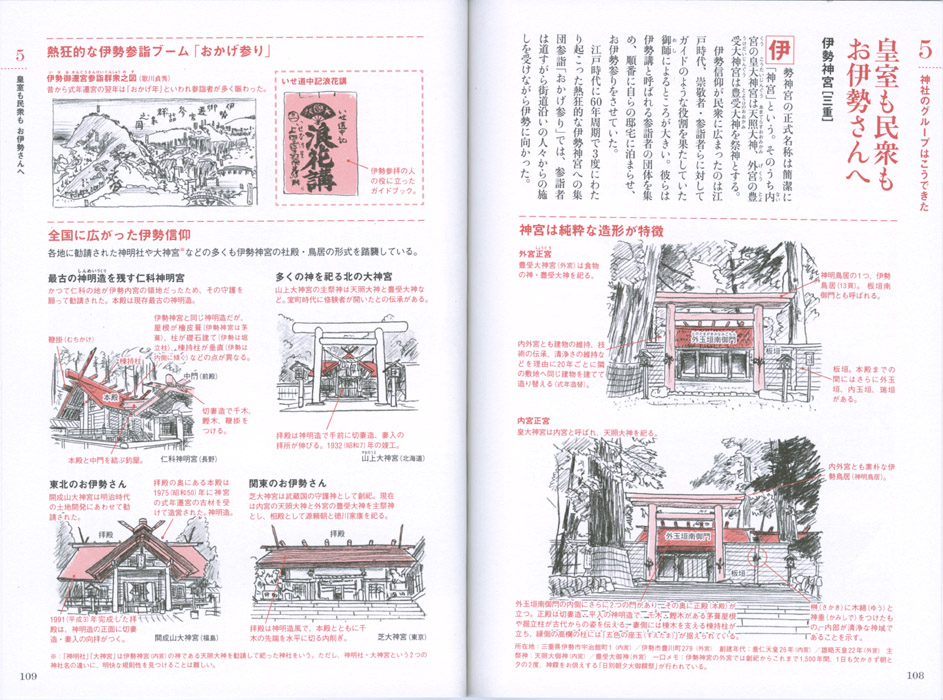 米澤貴紀著「神社の解剖図鑑」 エクスナレッジ イラスト 鉛筆画