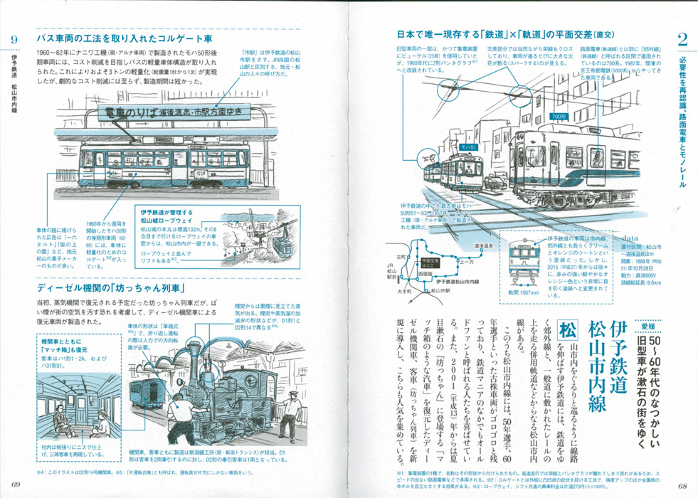 ローカル鉄道の解剖図鑑 エクスナレッジ刊 鉛筆画