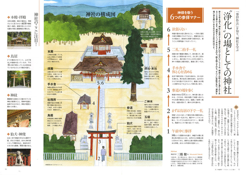 『日経大人のOFF』2017 4月号のための挿画《透明水彩》(23cm×32cm)神社の構成図