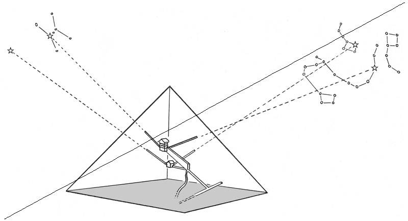 いまだ謎の多いミラミッドの通気孔、大回廊、星座を構成する星々との関連は？《鉛筆画＋Photoshop》《鉛筆画＋Photoshop》